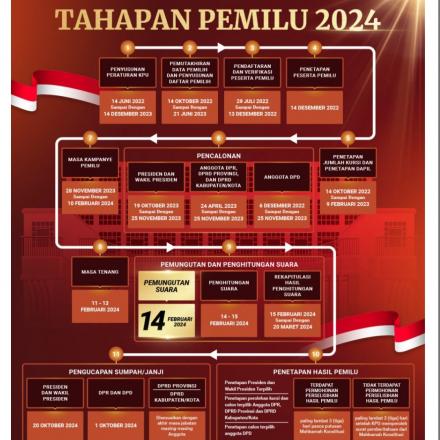 Album : Menuju Pemilu 2024